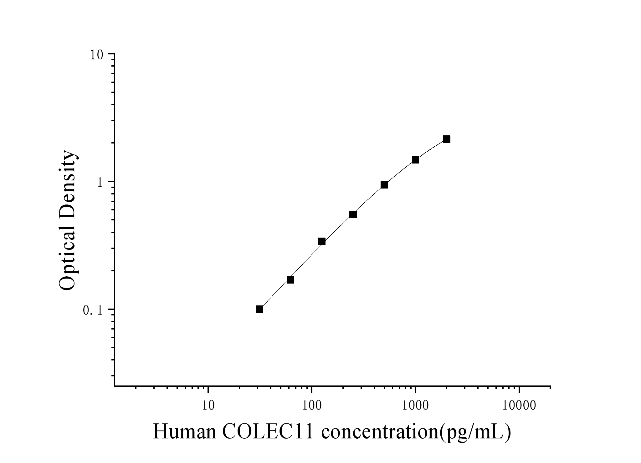 Human Collectin Sub-family Member 11 (COLEC11) ELISA Kit Human Collectin Sub-family Member 11 (COLEC11) ELISA Kit